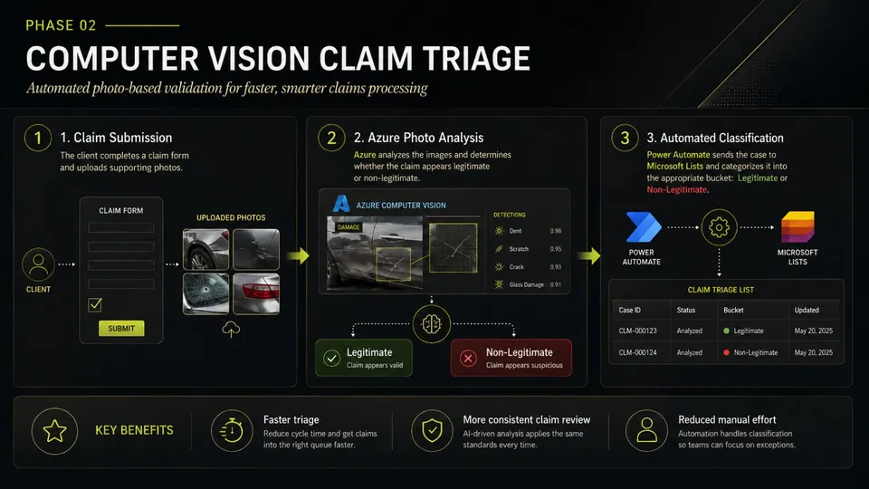 Phase 02 — Computer Vision Claim Triage: automated photo-based validation for faster, smarter claims processing